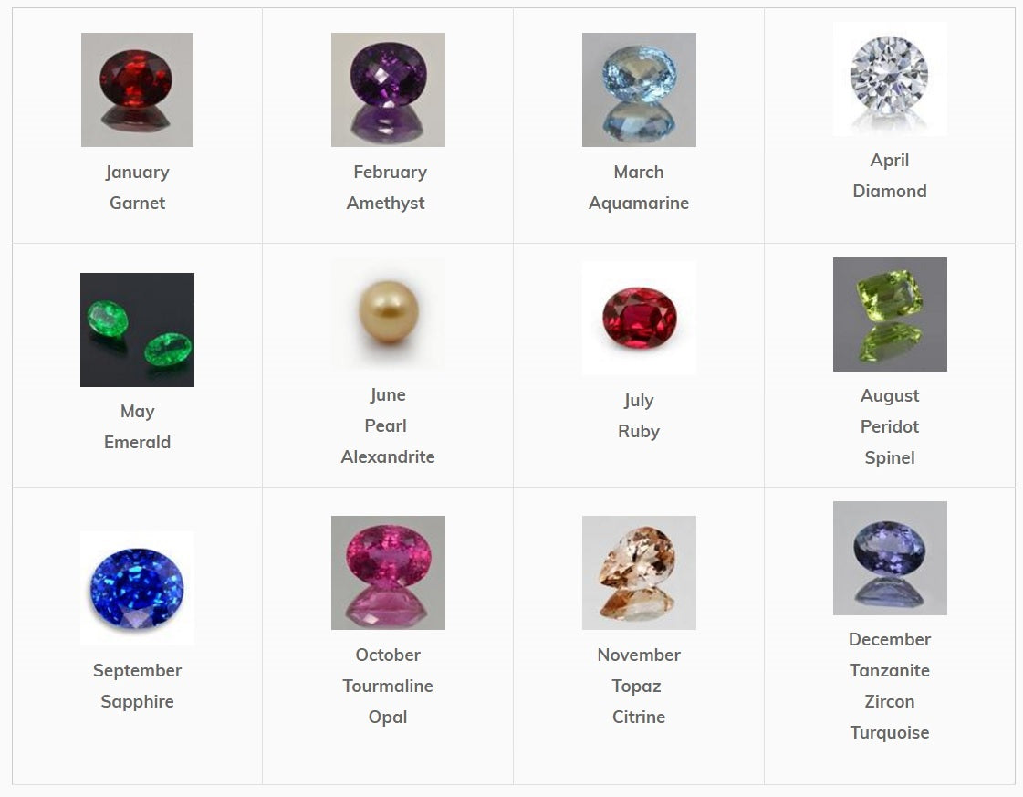 Birthstones By Month