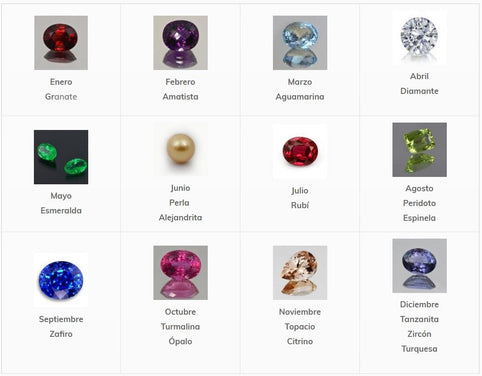 Piedras Natales y Zodiacales por mes
